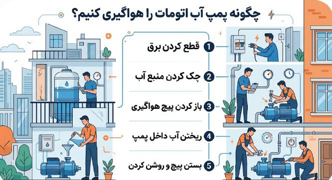 روش هواگیری پمپ آب اتومات